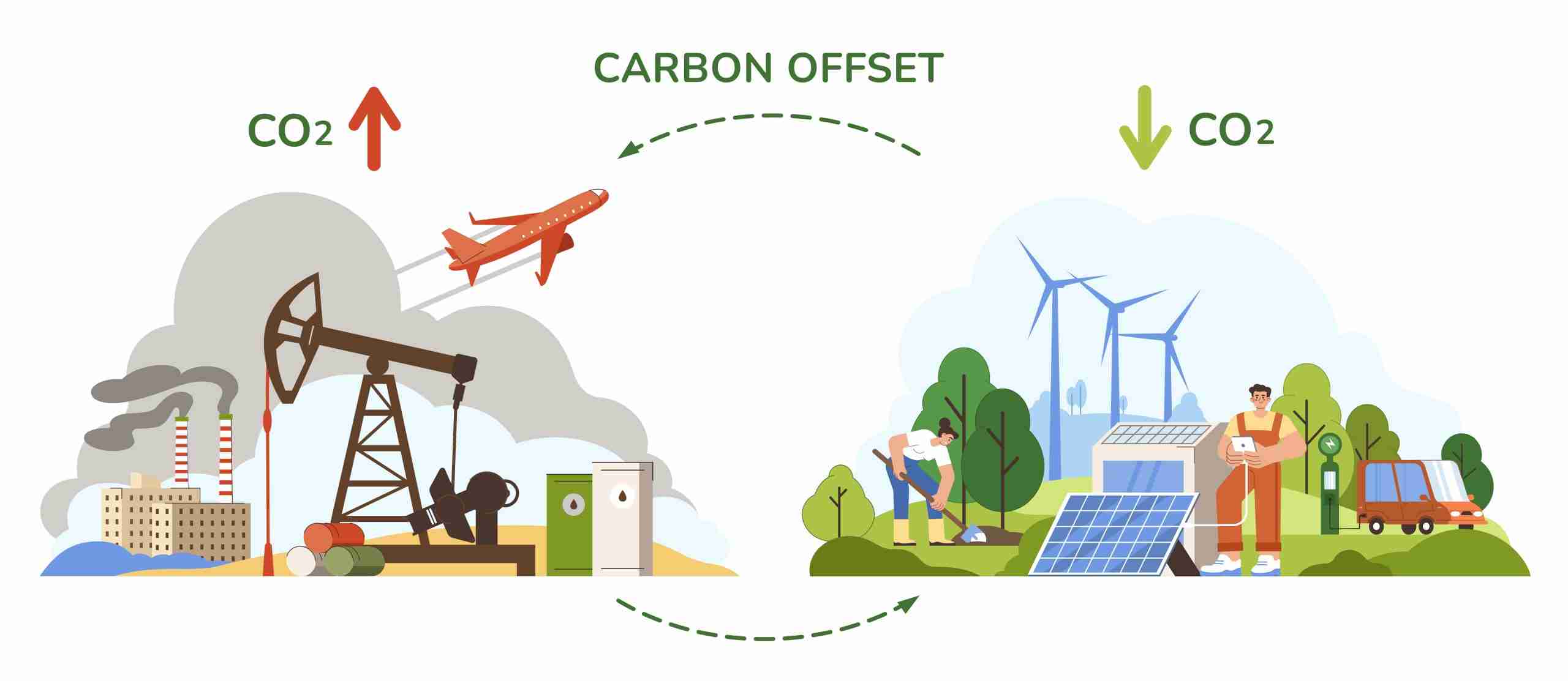 Carbon Credit per Aziende: Cosa Sono, Quanto Valgono e Come Guadagnare nel 2026